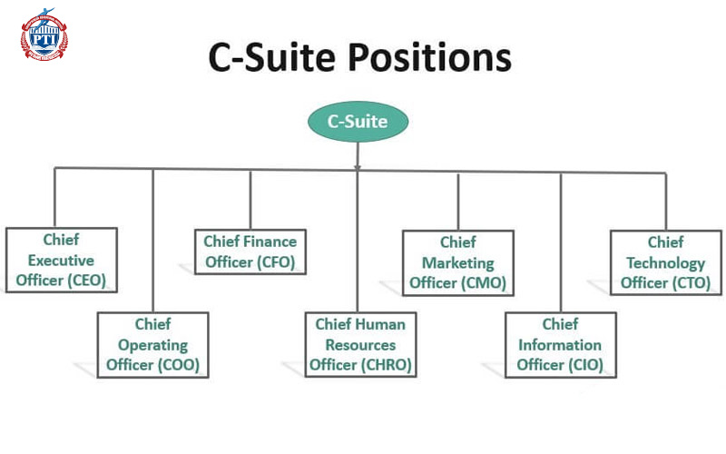 C-Suite Là Gì? Khám Phá Vai Trò và Tầm Quan Trọng Của C-Suite Trong Doanh Nghiệp